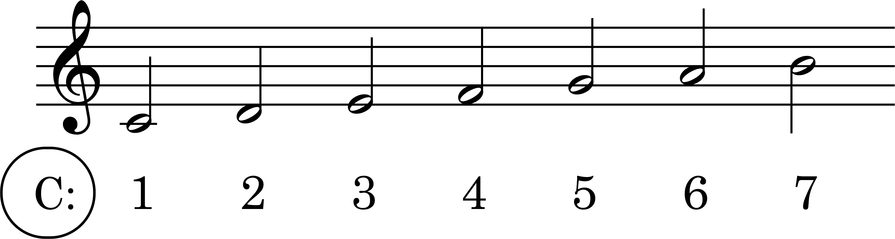 Node